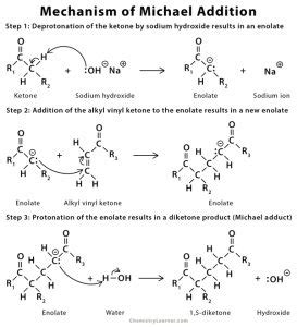 Michael Addition: Definition, Examples, and Mechanism