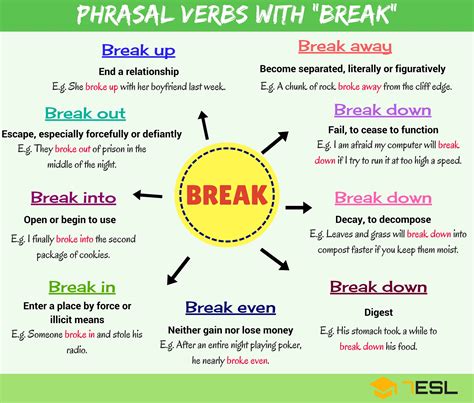 phrasal verbs with break - 7 E S L