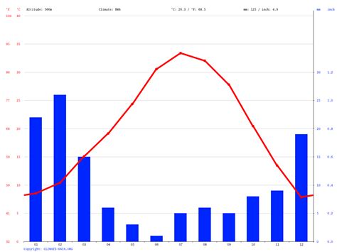 North Las Vegas climate: Average Temperature, weather by month, North Las Vegas weather averages ...