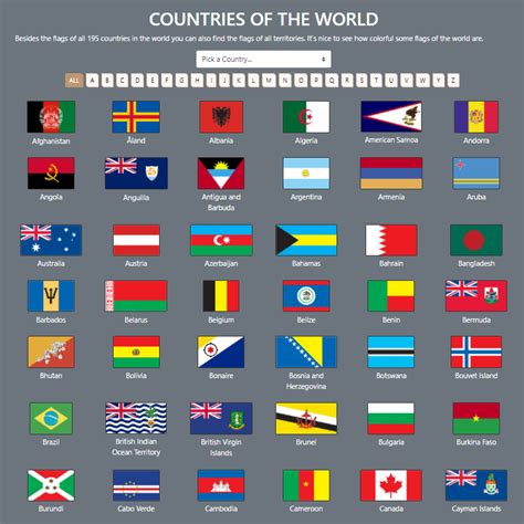 Countries in the World starting with the letter T - MakeCoinsRoll.com