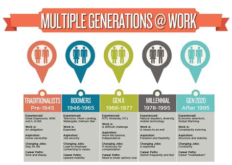 generations in the workplace, multigenerational workforce changes ...