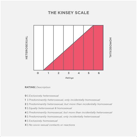 Take kinsey scale test - australiadarelo