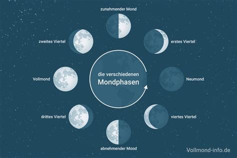 Vollmond Kalender 2020┃ Wann ist Vollmond im Januar? | Vollmond ...