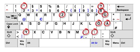 How to write german letters on american keyboard