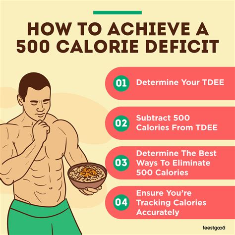 500 Calorie Deficit: Is It Healthy & How Much Can You Lose? - FeastGood.com