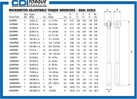 Heart move low price B E R Bars Rods: B, p FRP Fs R Rod, I & Se, 7mm ...