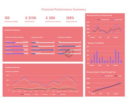 Download [Free] Finance Dashboard Excel Template