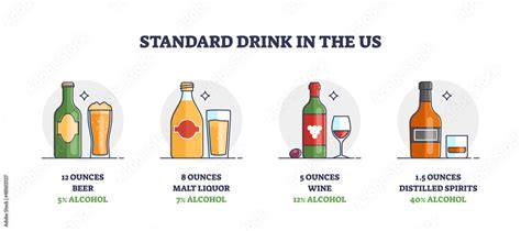 Standard drink size and scale in US measurement system outline concept. Labeled educational beer ...