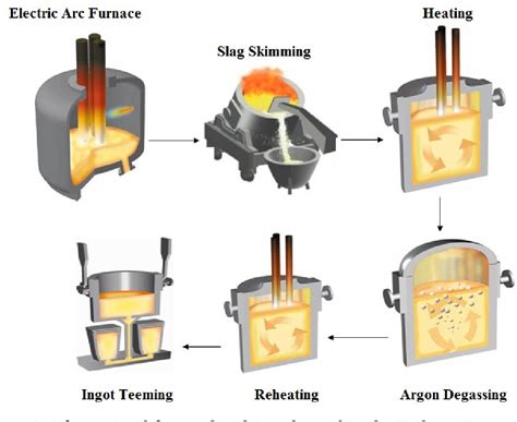 Slag, Steel, Ladle and Non-metallic Inclusions Equilibria in an ASEA-SKF Ladle Furnace ...