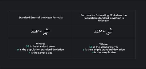 What Is Standard Error? Statistics Calculation and Overview | Outlier