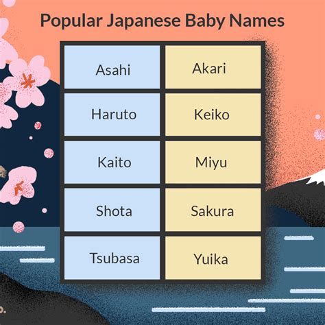 Male Anime Names For Boys