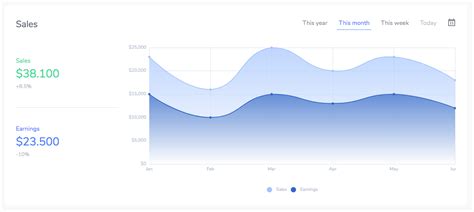 Angular Charts. When it comes to visualizations and… | by Dayana Jabif | Learn Angular | Medium