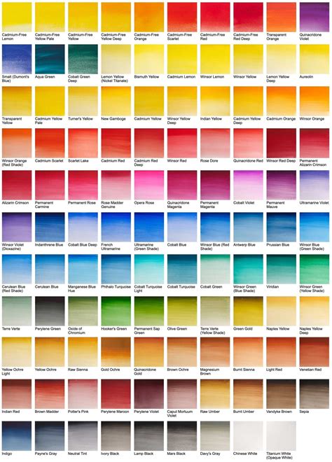 Winsor Newton Watercolor Pigment Chart