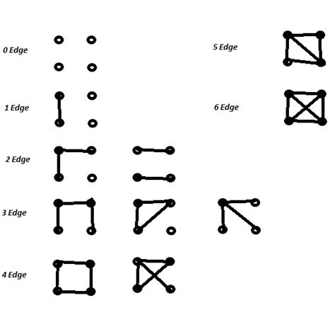 Graph Theory: Non-isomorphic graphs