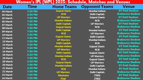 Women's IPL 2023 Schedule, Teams and Player List, Matches, Squad,
