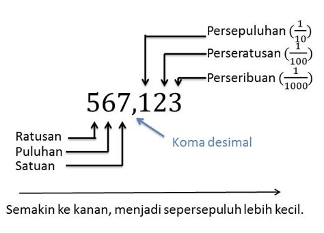 Pengertian Bilangan Desimal dan Pecahan Desimal - Pijaria