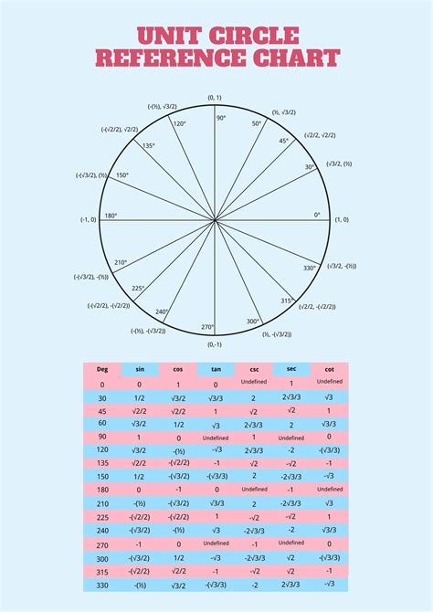 Unit Circle Conversion Chart in Illustrator, PDF - Download | Template.net