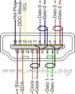 HDMI to DVI-D to HDMI Cable Pinout Diagram