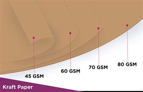 Paper Weight Conversion Chart - Paper Conversions