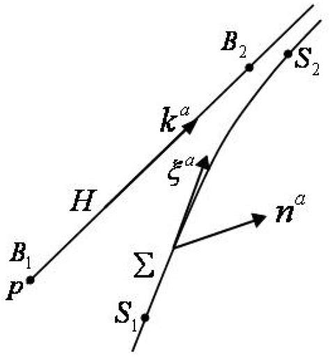 Entropy | Special Issue : Black Hole Thermodynamics II