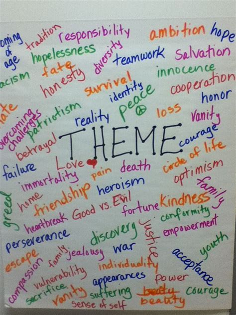 January 11: Analyzing Themes in Catching Fire - Miss Lewis & Mrs. Blanchard's Language Arts ...