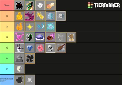 My tier list of fruits in pvp. Tell your opinions. (in my exp and did research ) | Fandom