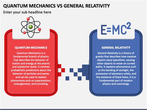 Quantum Mechanics Vs General Relativity PowerPoint and Google Slides Template - PPT Slides