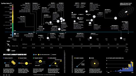 The Discovery Institute Fails at Exoplanets