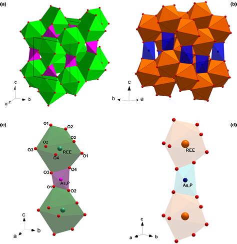 Crystal chemistry and miscibility of chernovite-(Y), xenotime-(Y ...