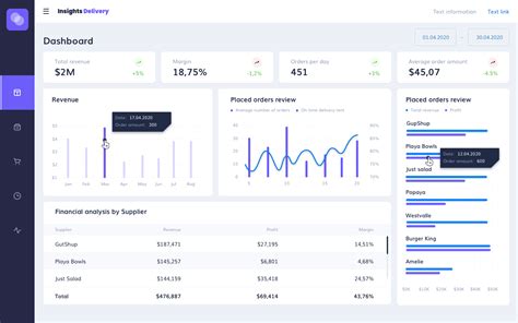 Power Bi Dashboard Templates - prntbl.concejomunicipaldechinu.gov.co