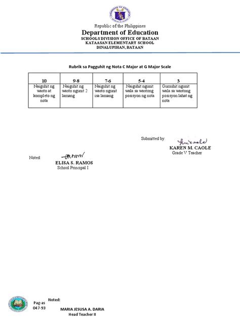 RUBRIK SA PAGGUHIT NG Nota Musika Ptask 3 | PDF