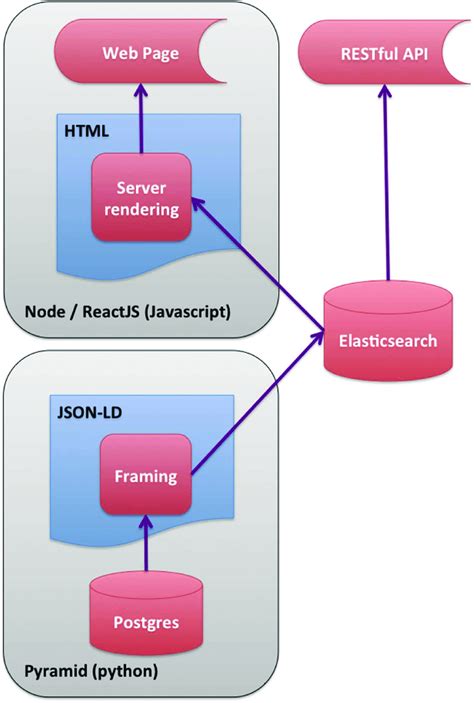 Software Stack. Schematic diagram of software stack showing different... | Download Scientific ...