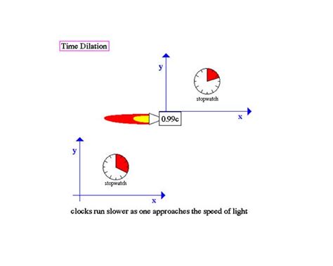 Time Travel: Theories, Possibilities, and Paradoxes Explained | EngineersGarage