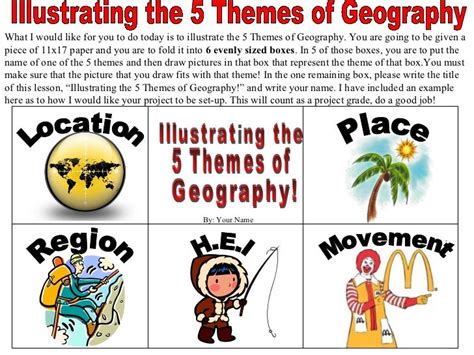 Illustrating the 5 themes of geography