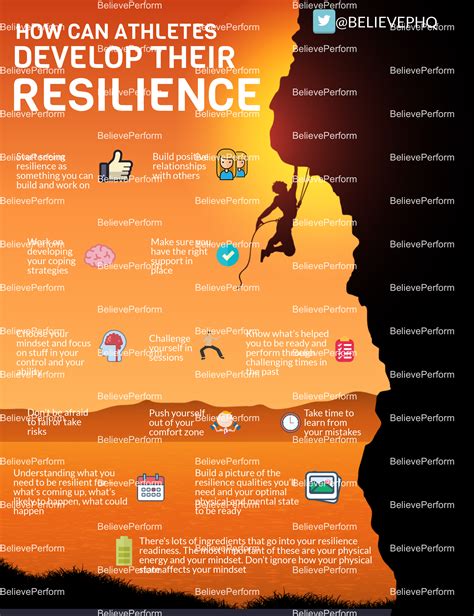 How can athletes develop their resilience - BelievePerform - The UK's ...