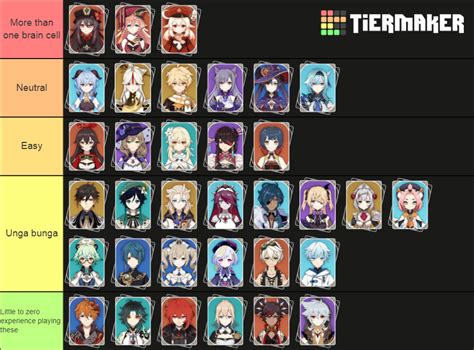 Genshin Impact For Playable Characters Tier List Community Rankings ...