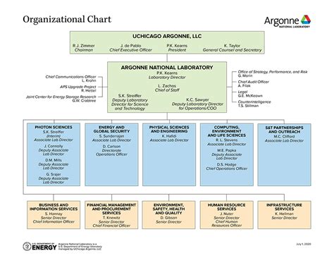 Argonne Organizational Chart | Argonne National Laboratory