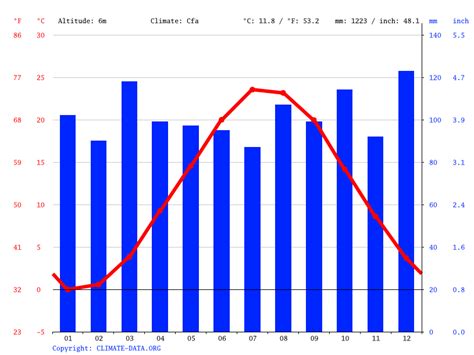 Babylon climate: Average Temperature, weather by month, Babylon weather ...