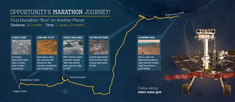 Opportunity's Marathon Journey – NASA Mars Exploration