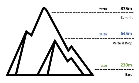 Mont Tremblant Ski Resort – Trail Map – Quebec