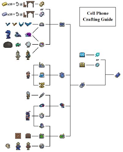 Cell Phone - Official Terraria Wiki | Terrarium, Crafting recipes ...