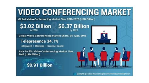 Video Conferencing Market | Video conferencing, Cloud computing ...