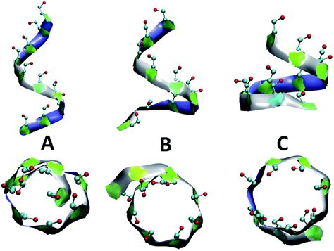 Using geometric criteria to study helix-like structures produced in molecular dynamics ...