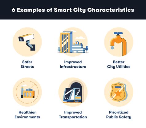 What Is a Smart City? Definition and 6 Examples | BigRentz