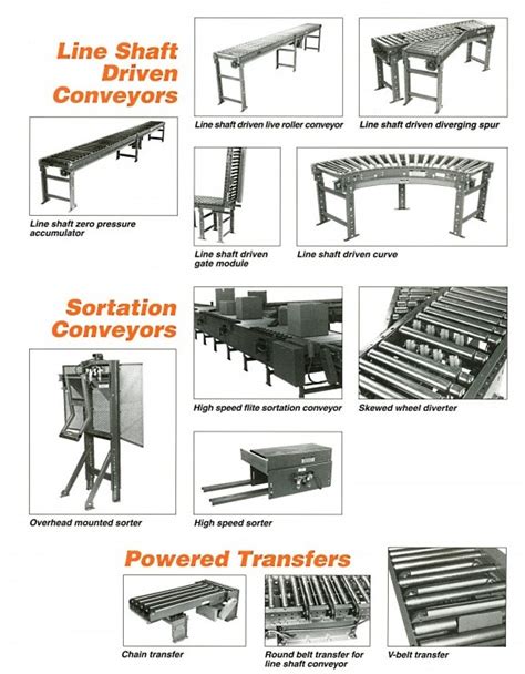 Floor Conveyors | Conveyor Systems | Rapid Industries