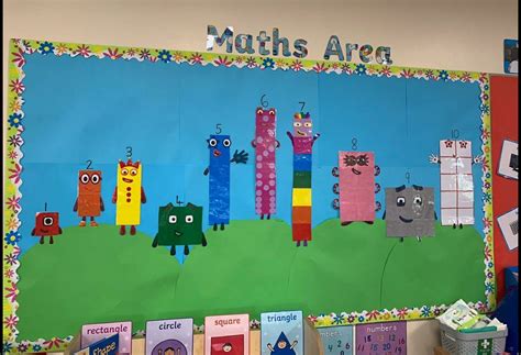 Maths Area display using Numberblock characters from the BBC programme Numeracy Display, Circle ...