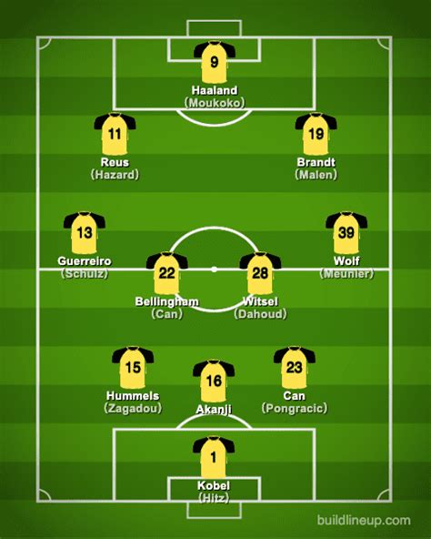 Borussia Dortmund 2022 Squad