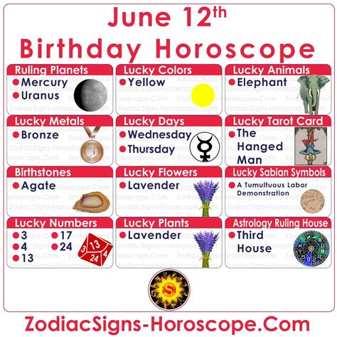 June 12th Birthday Horoscope with Lucky Numbers, Days, Tarot and More ...