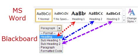 Accessible Headings and Subheadings | TIPS