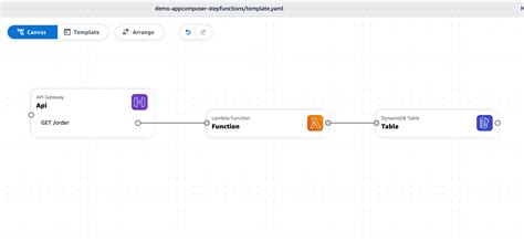 AWS Step Functions Workflow Studio is now available in AWS Application ...